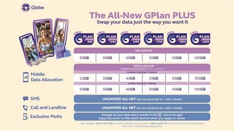 globe postpaid devices|Iba pa.